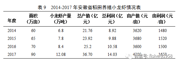 安徽省地方标准富硒大米