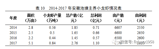 安徽省地方标准富硒大米