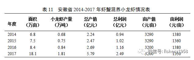 安徽省地方标准富硒大米