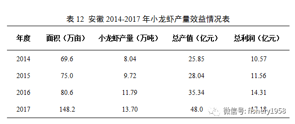 安徽省地方标准富硒大米