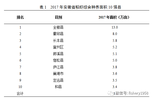 安徽省地方标准富硒大米