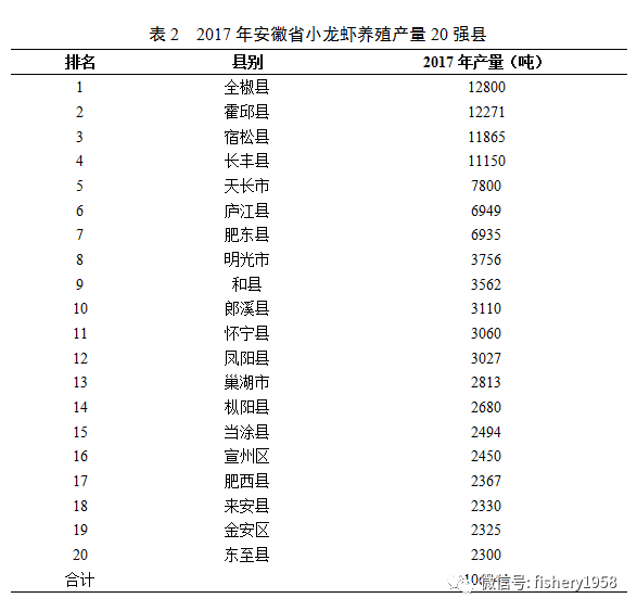 安徽省地方标准富硒大米