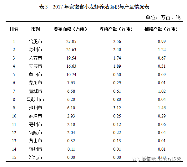 安徽省地方标准富硒大米