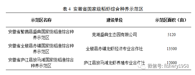 安徽省地方标准富硒大米