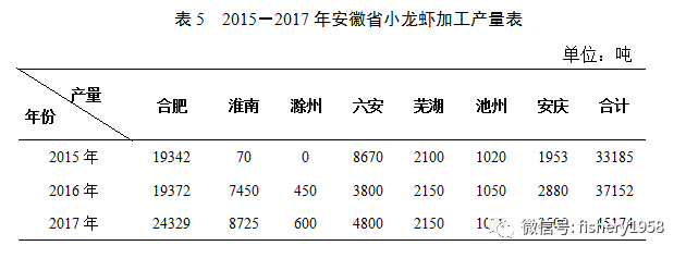 安徽省地方标准富硒大米