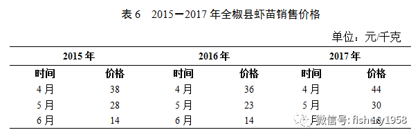 安徽省地方标准富硒大米