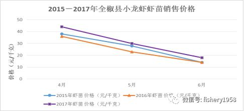 安徽省地方标准富硒大米