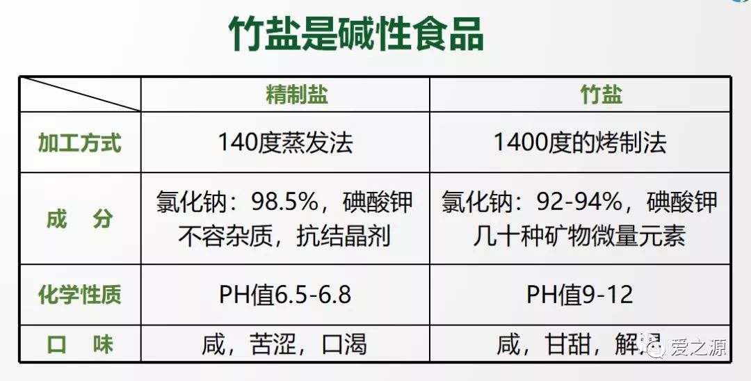 为什么吃富硒大米会胖人