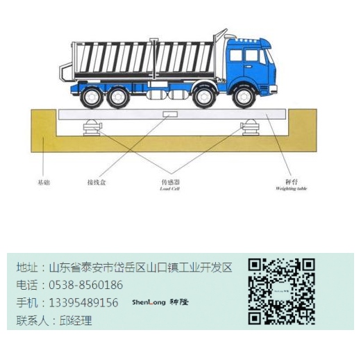 18米汽车衡-淄博汽车衡6米-厂价