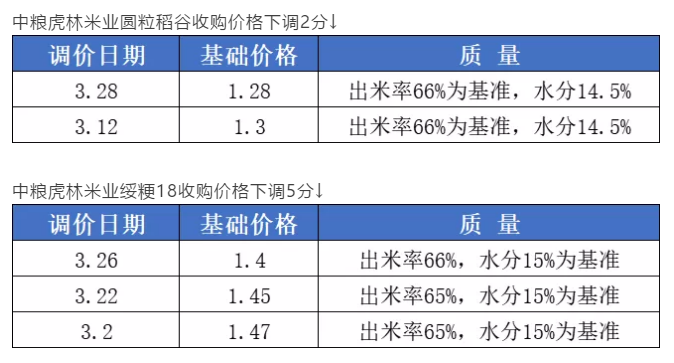 海伦市富硒大米卖的好吗