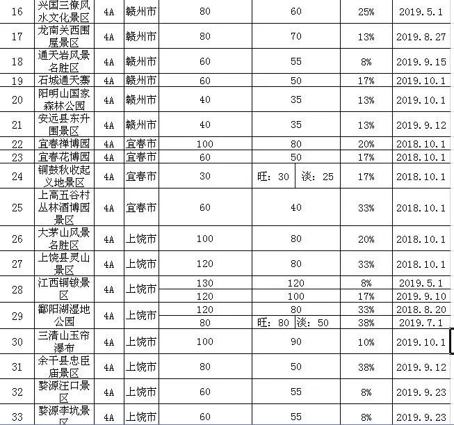 安远县富硒大米价格多少