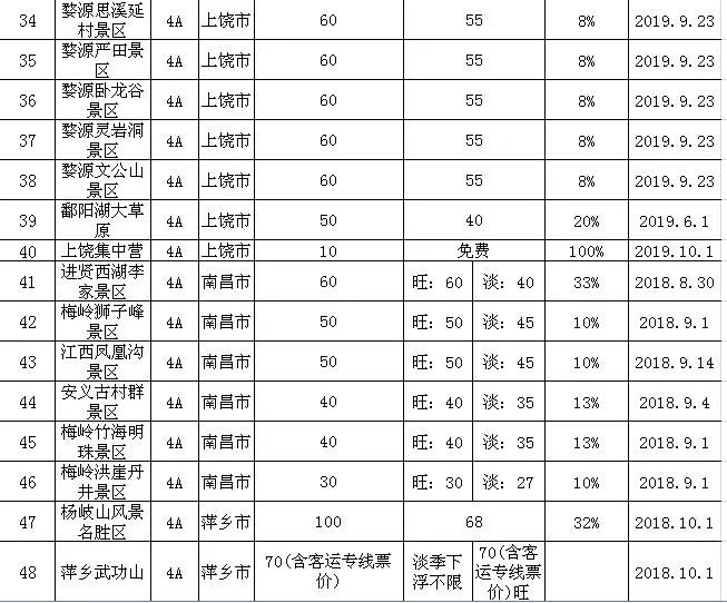 安远县富硒大米价格多少