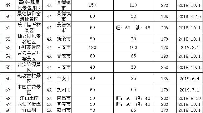 安远县富硒大米价格多少