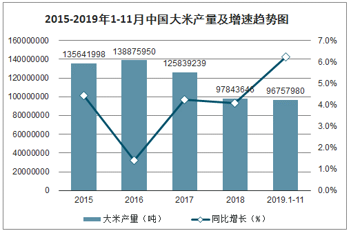 富硒大米专家咨询委员会