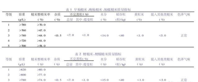 富硒大米碳水化合物高吗