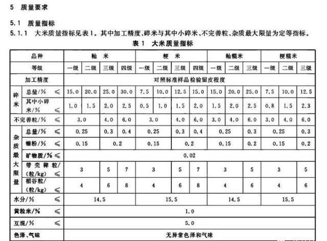 富硒大米碳水化合物高吗