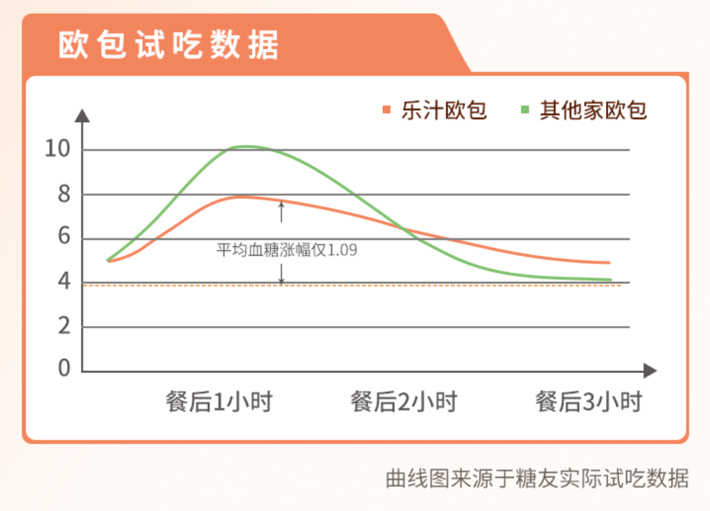 健身能吃富硒地瓜吗早餐