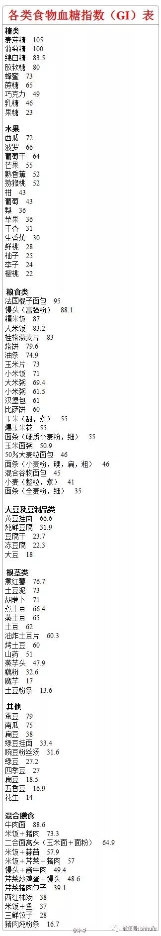 富硒黑面粉高血糖能吃吗