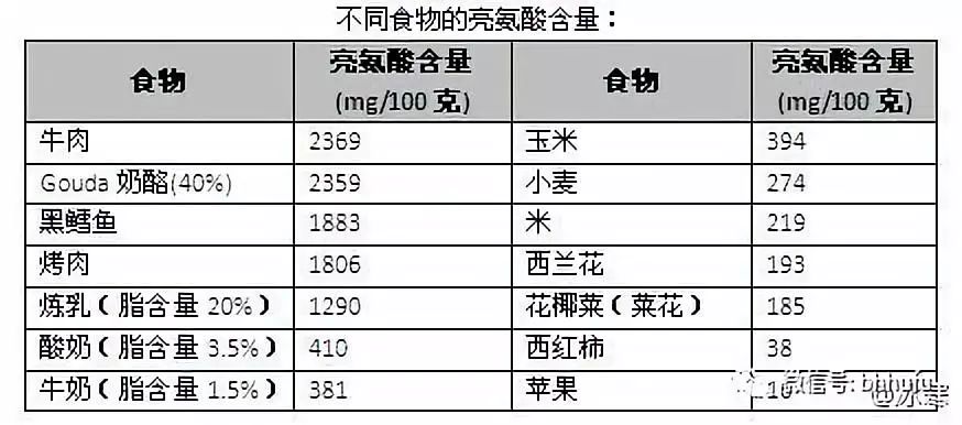 富硒黑面粉高血糖能吃吗