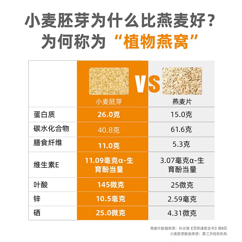 富硒小麦面粉深加工研究