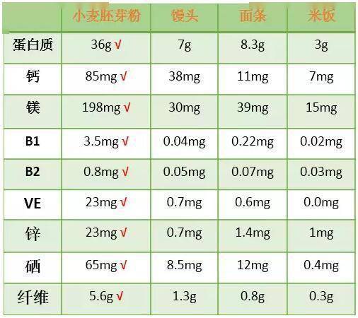 常吃富硒面粉好吗会胖吗