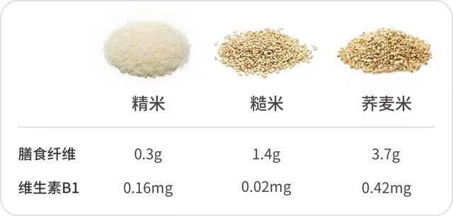 富硒藜麦面粉怎么做好的