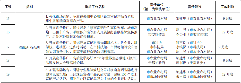 富硒蔬菜土壤要求多少度