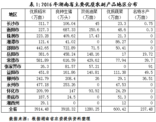 湖北省富硒蔬菜基地地址