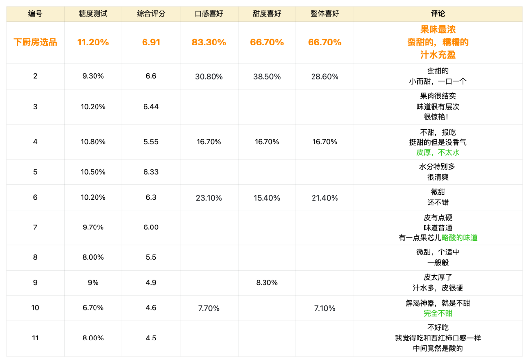 啥水果是富硒果子的味道