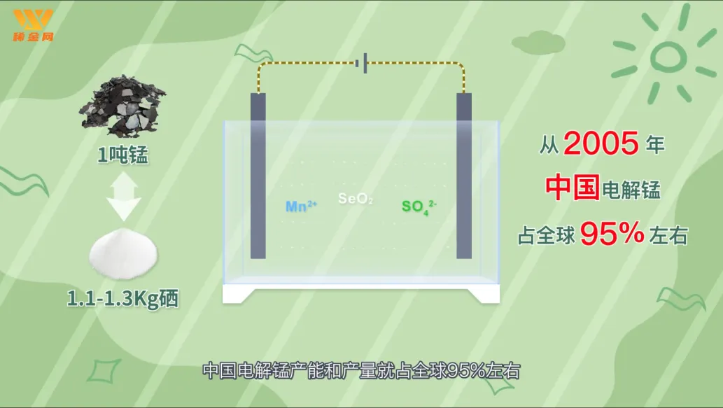 水果行业富硒标准是多少