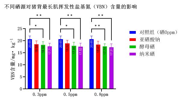 纳米硒是第几代硒产品啊