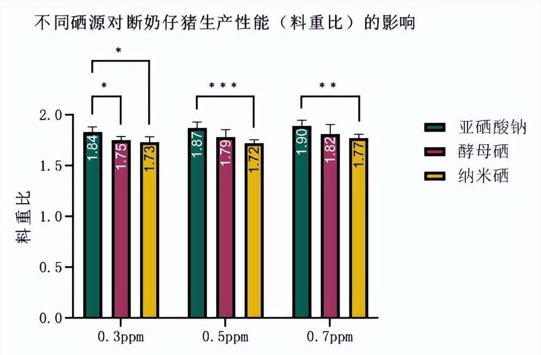 纳米硒是第几代硒产品啊