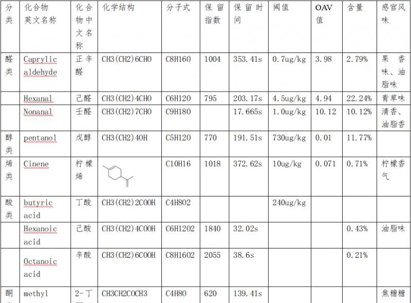 纳米硒是第几代硒产品啊