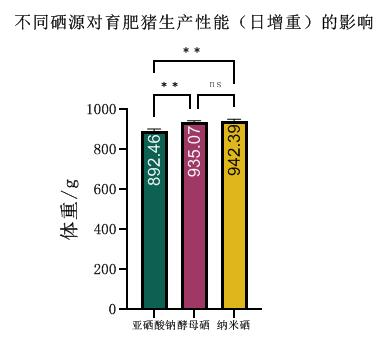 纳米硒是第几代硒产品啊