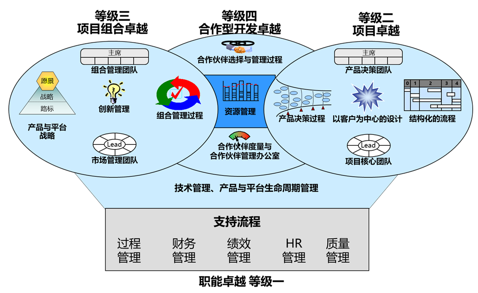 硒产品开发计划方案模板