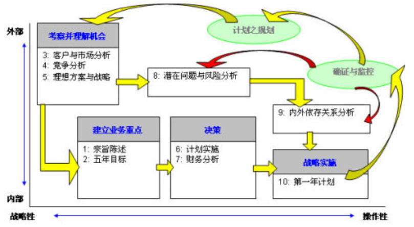 硒产品开发计划方案模板