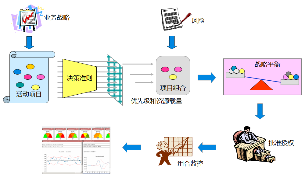 硒产品开发计划方案模板