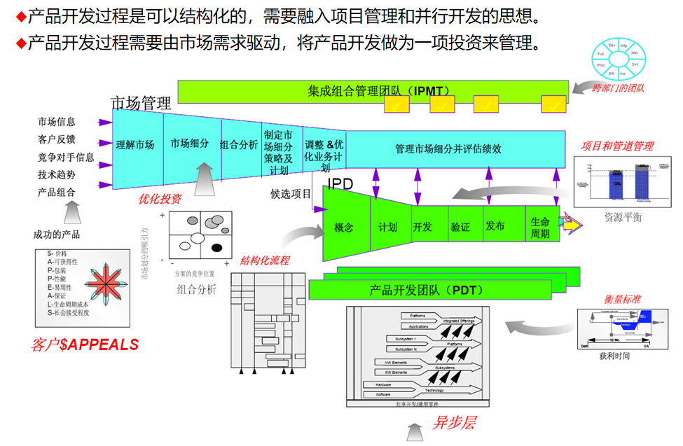 硒产品开发计划方案模板