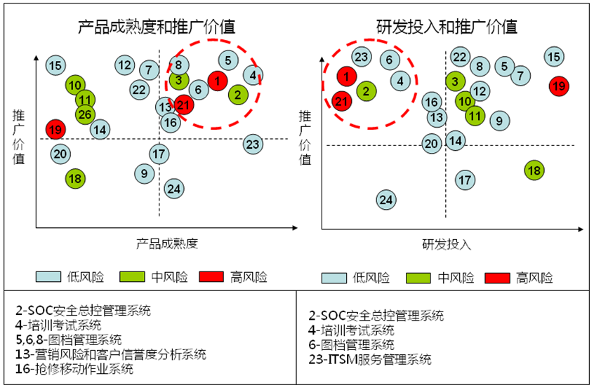 硒产品开发计划方案模板