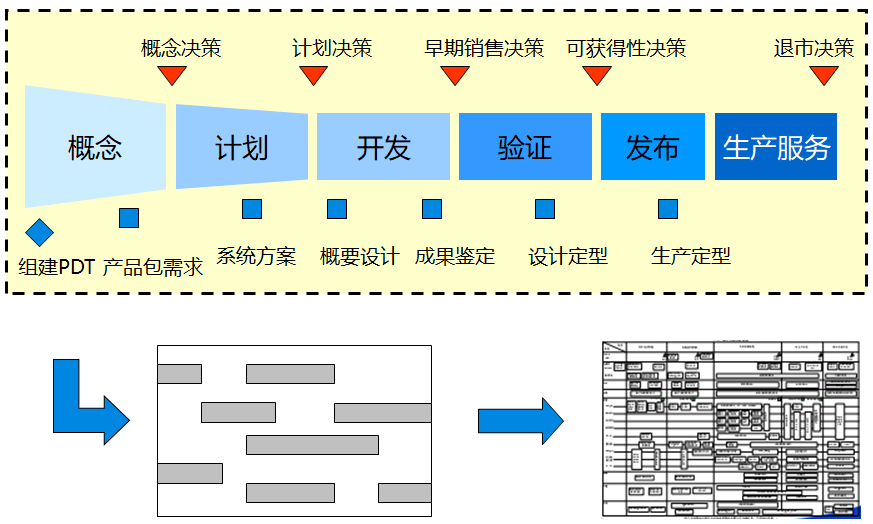 硒产品开发计划方案模板