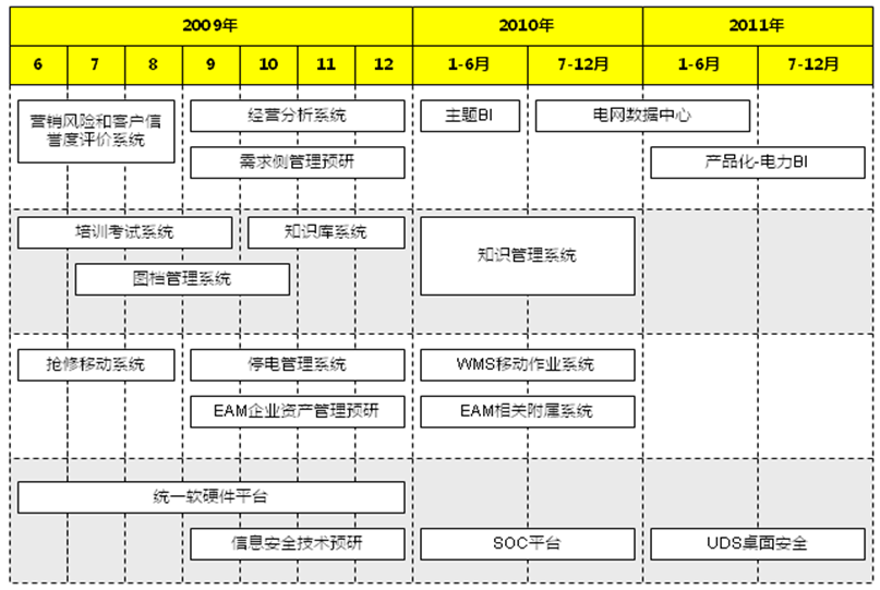 硒产品开发计划方案模板