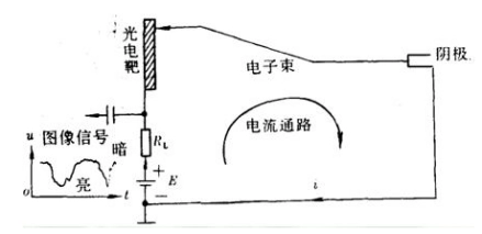 为什么要做硒电池产品呢