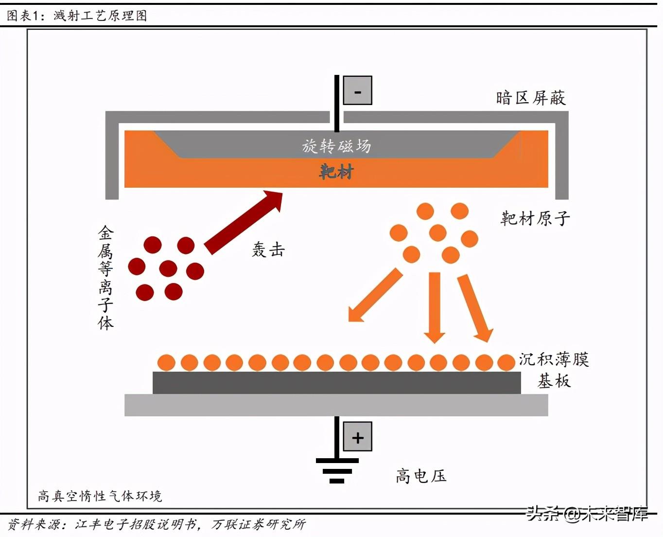 目前市场对硒产品的需求