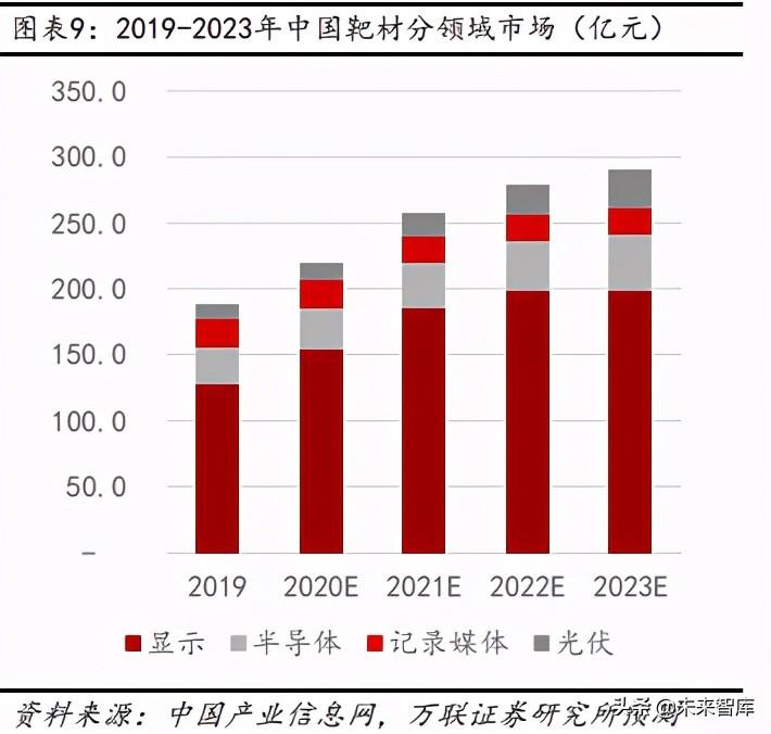 目前市场对硒产品的需求