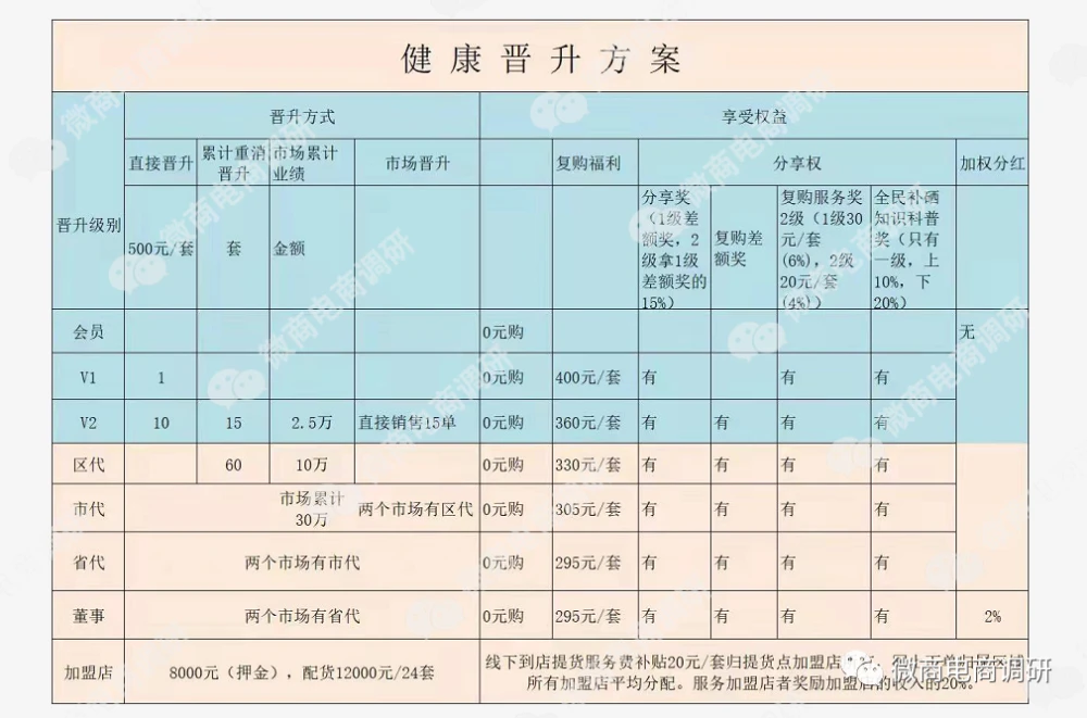 硒保健产品市场机会分析