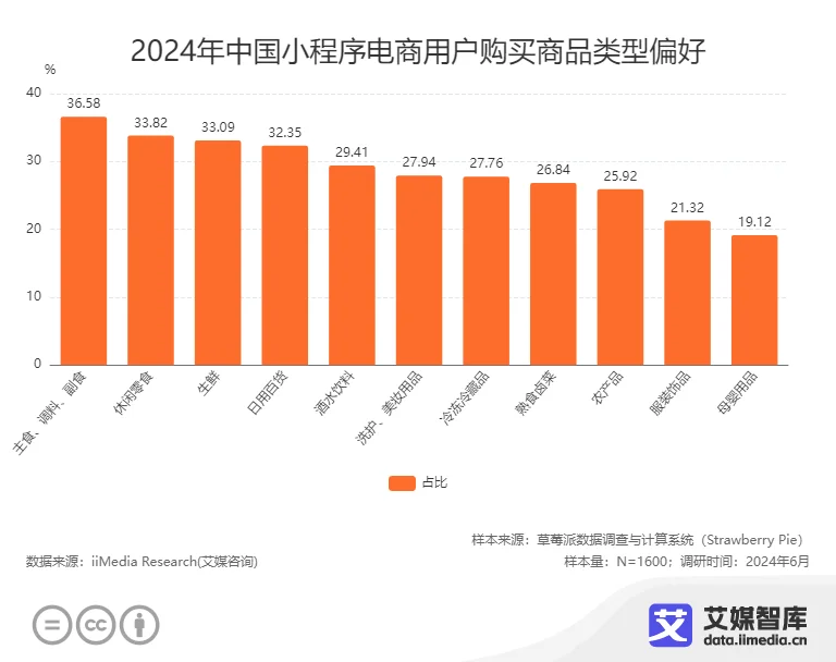 硒产品电商平台研究课题