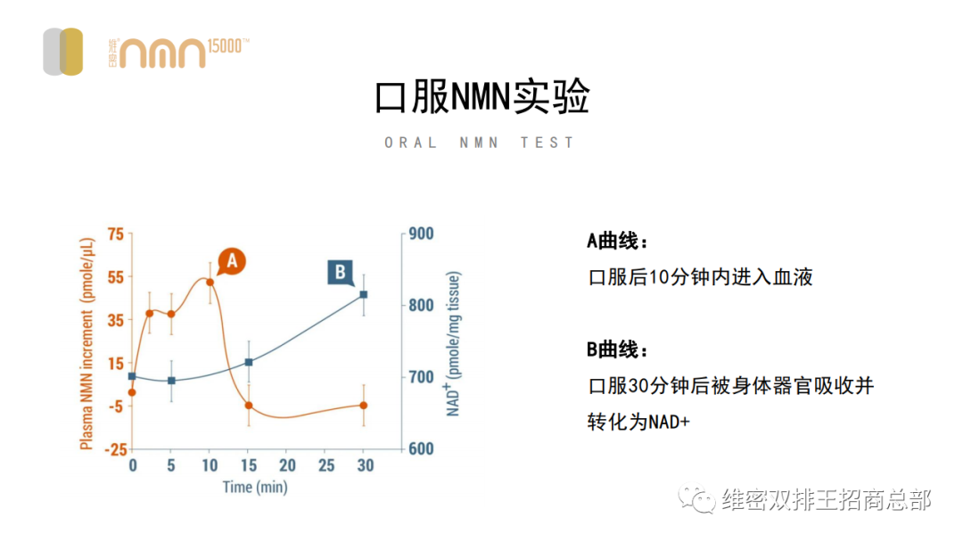 是谁发明了硒酵母的产品