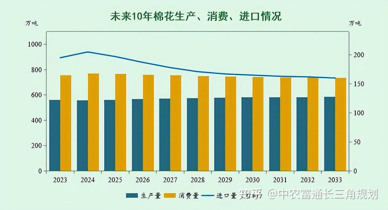 全国富硒农产品发展概况