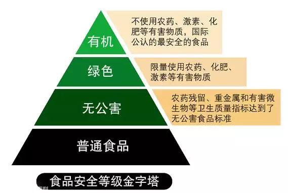 欧盟农产品标准不能含硒