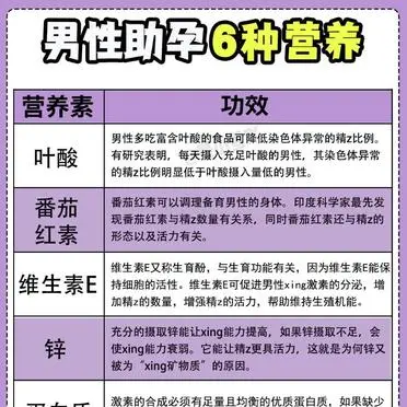 男性备孕吃什么锌硒产品